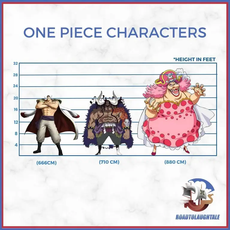 Luffy dan kru Topi Jerami yang ikonik Karakter-karakter One Piece