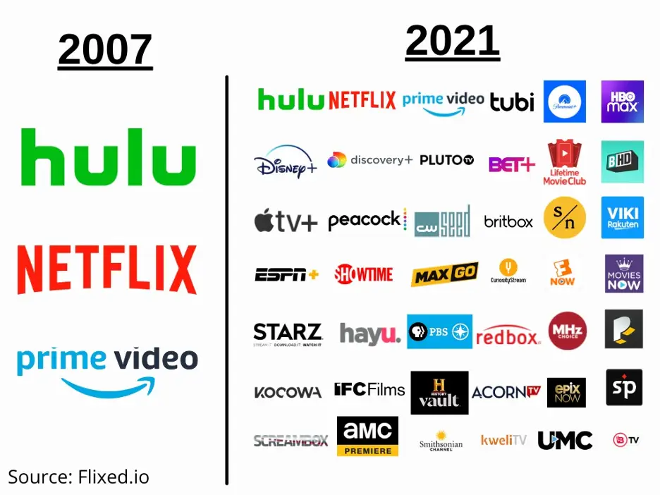 Pilih Layanan Streaming yang Tepat Grafik perbandingan layanan streaming Naruto