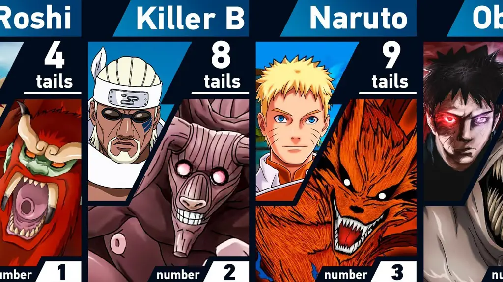 Para shinobi Konoha Karakter-karakter utama Naruto Shippuden